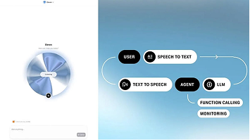 Preview of an automated workflow dashboard