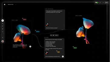 Preview of an API integration diagram
